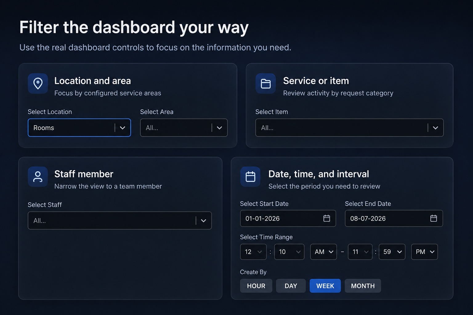 Apgile dashboard filters for location, service, staff member, date, time, and reporting interval