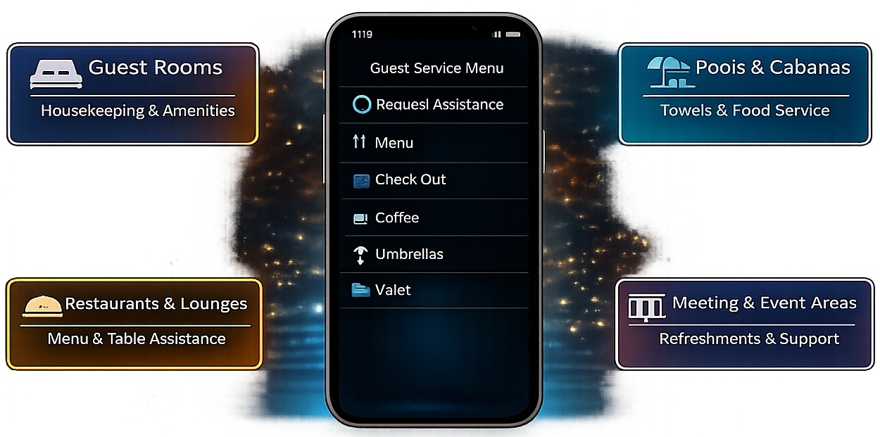 Smartphone guest service menu surrounded by service options for guest rooms, pools and cabanas, restaurants and lounges, and event areas